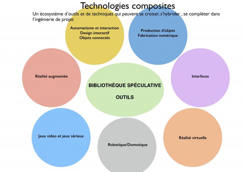 technologies_composites